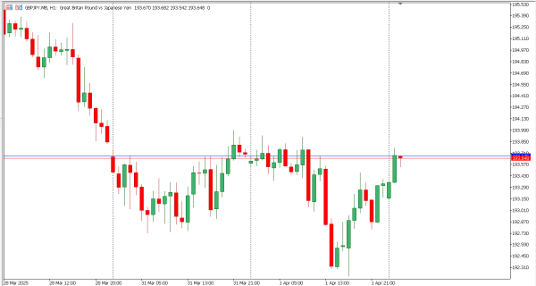 gbpjpy 2 apr