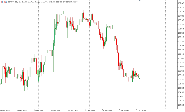 gbpjpy 2 des