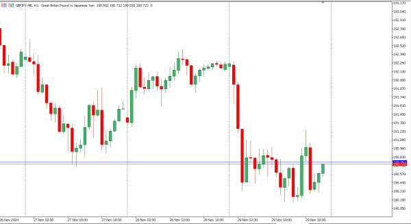gbpjpy 2 des