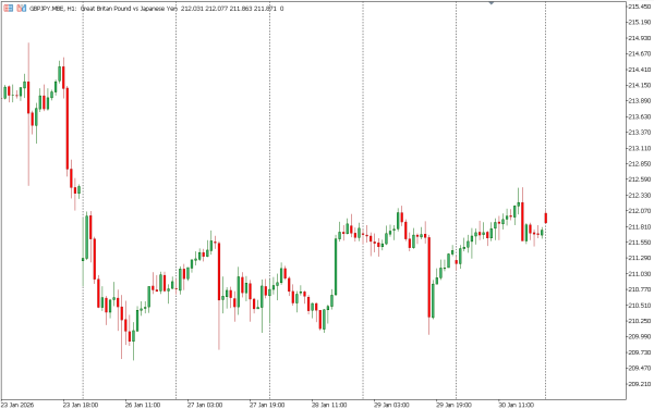 gbpjpy 2 feb