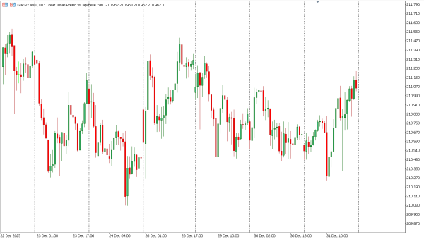 gbpjpy 2 jan