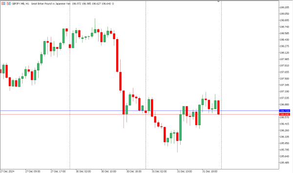 gbpjpy 2 jan