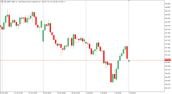 gbpjpy 2 jul