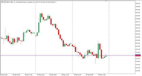 gbpjpy 2 jun