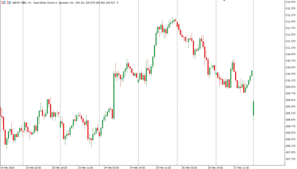 gbpjpy 2 mar