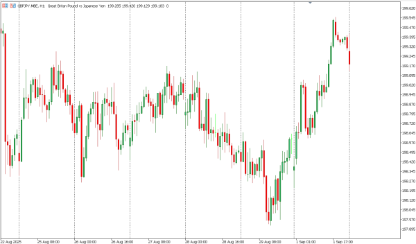 gbpjpy 2 sep