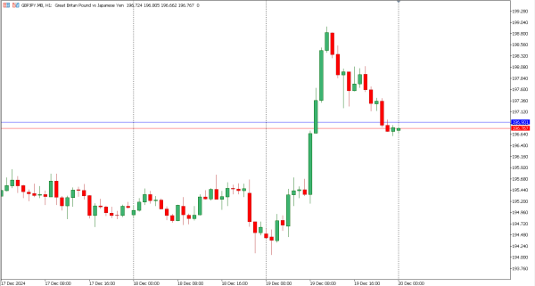 gbpjpy 20 des