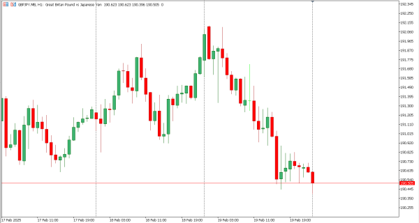 gbpjpy 20 feb