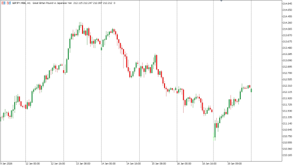 gbpjpy 20 jan