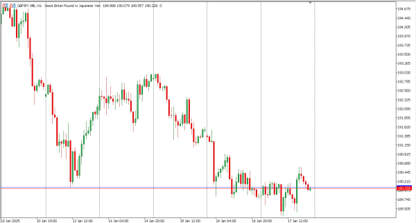 gbpjpy 20 jan