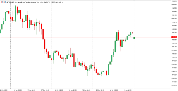 gbpjpy 20 jun