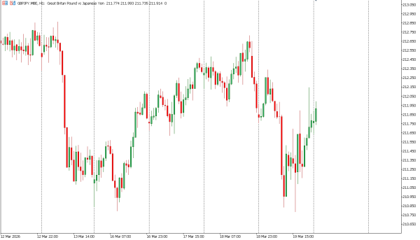 gbpjpy 20 mar