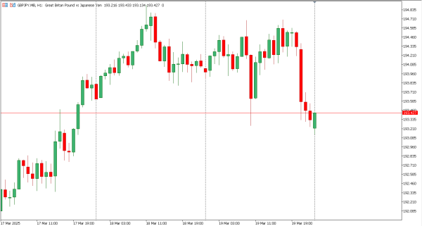 gbpjpy 20 mar