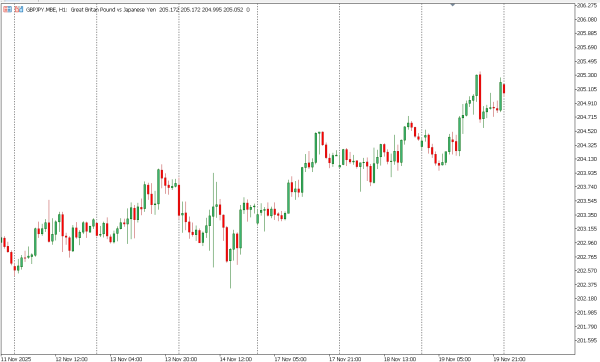 gbpjpy 20 nov