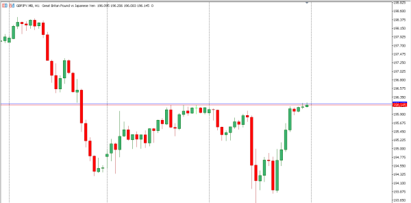 gbpjpy 20 nov