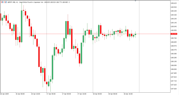 gbpjpy 21 apr