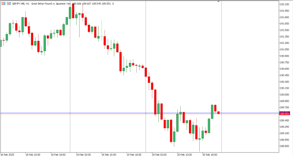 gbpjpy 21 feb