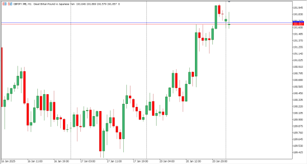 gbpjpy 21 jan