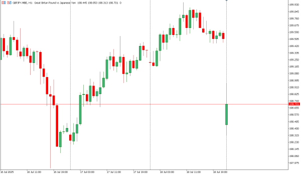 gbpjpy 21 jul
