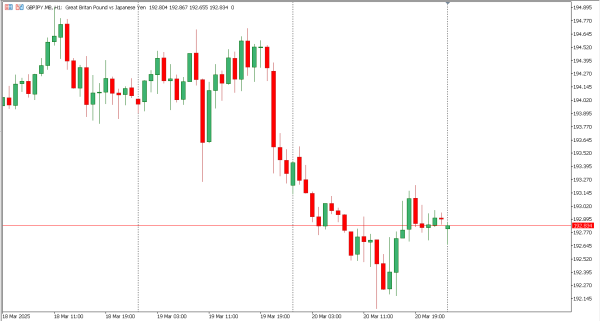 gbpjpy 21 mar