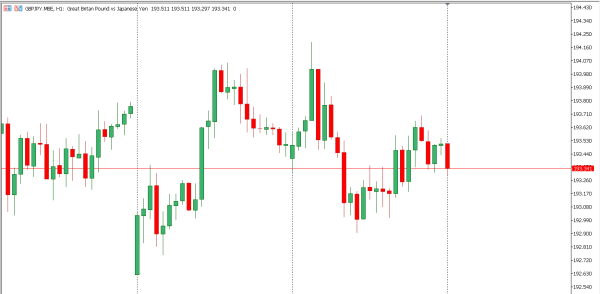 gbpjpy 21 mei