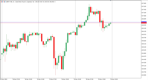 gbpjpy 21 nov