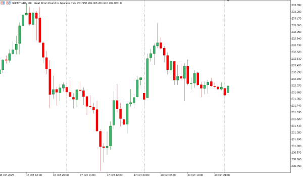 gbpjpy 21 okt