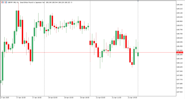 gbpjpy 22 apr