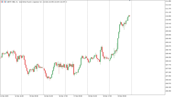gbpjpy 22 des