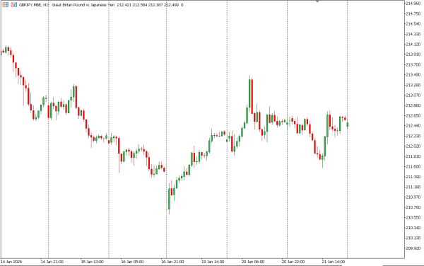 gbpjpy 22 jan