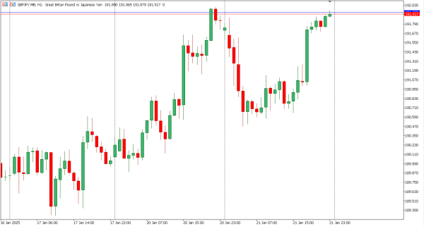 gbpjpy 22 jan