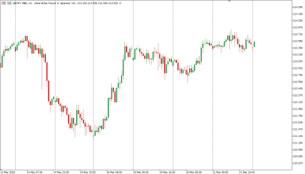 gbpjpy 22 mei