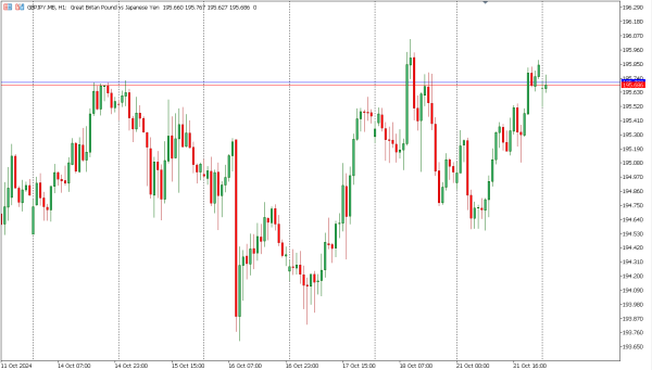 gbpjpy 22 okt