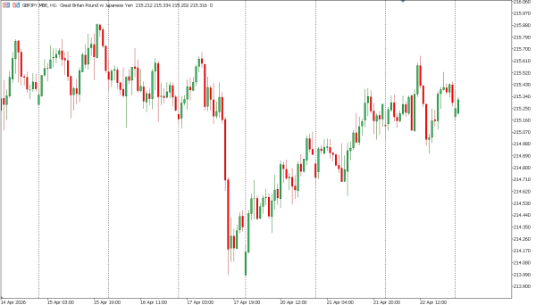 gbpjpy 23 apr