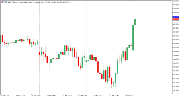 gbpjpy 23 apr