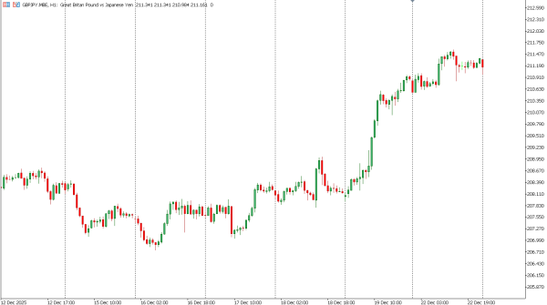 gbpjpy 23 des
