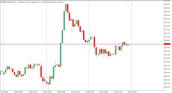 gbpjpy 23 des