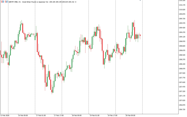 gbpjpy 23 feb