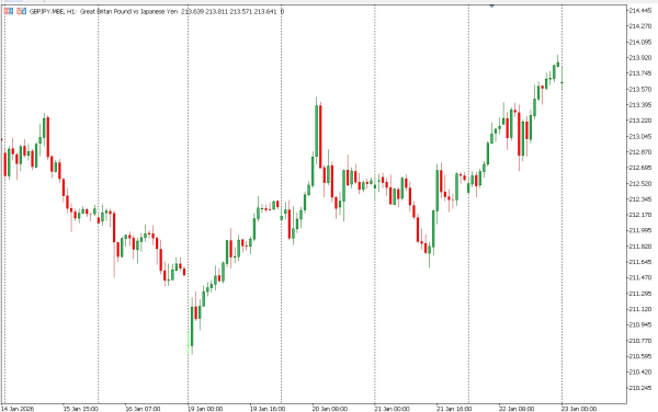 gbpjpy 23 jan