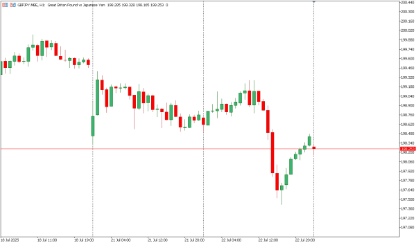 gbpjpy 23 jul