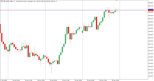 gbpjpy 23 jun