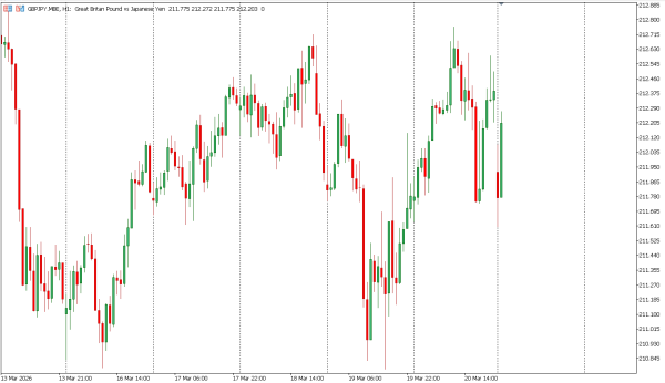 gbpjpy 23 mar