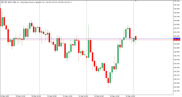gbpjpy 23 mei