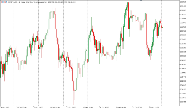 gbpjpy 23 okt