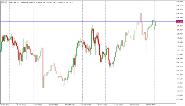 gbpjpy 23 okt