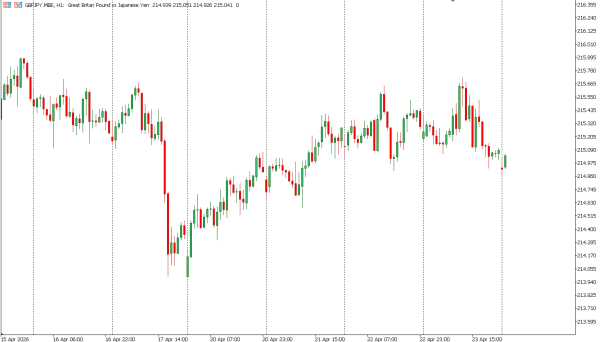 gbpjpy 24 apr