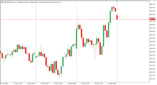 gbpjpy 24 apr