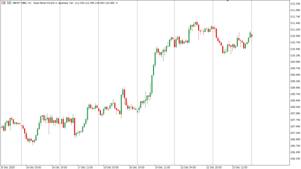 gbpjpy 24 des