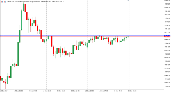 gbpjpy 24 des