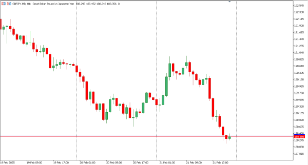 gbpjpy 24 feb